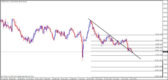 JPY Analysis, July 25, 2011